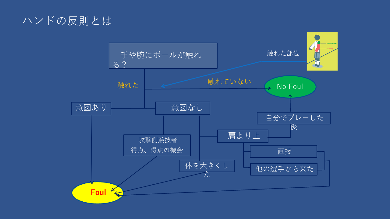 千葉県サッカー審判協会 ｒ ａ 千葉